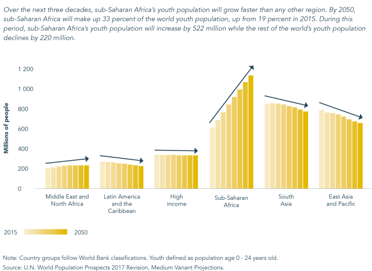 The Growth of the Freelance Economy in Africa: Key Statistics